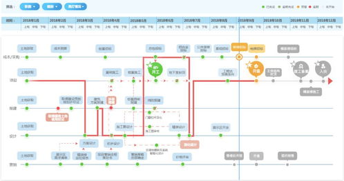 招商蛇口全域赋能 全景地图与人工智能基础软件驱动智慧开发新范式