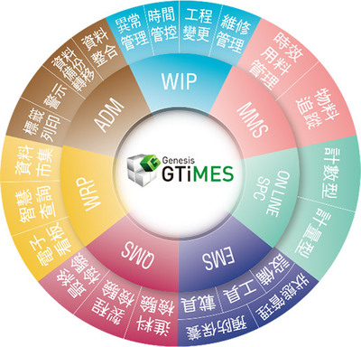 晋泰科技 深耕人工智能基础软件开发，赋能未来智能新纪元