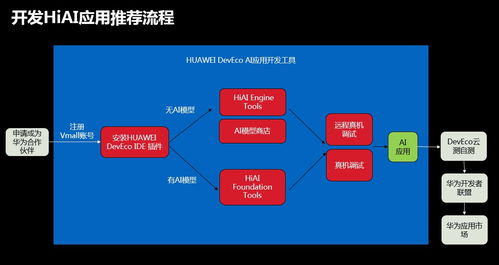 华为HIAI开放能力公开课上海站圆满落幕，以高速AI赋能点燃应用开发新时代