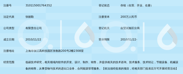 探秘上海格瑞卡 低碳科技与人工智能基础软件的交融未来