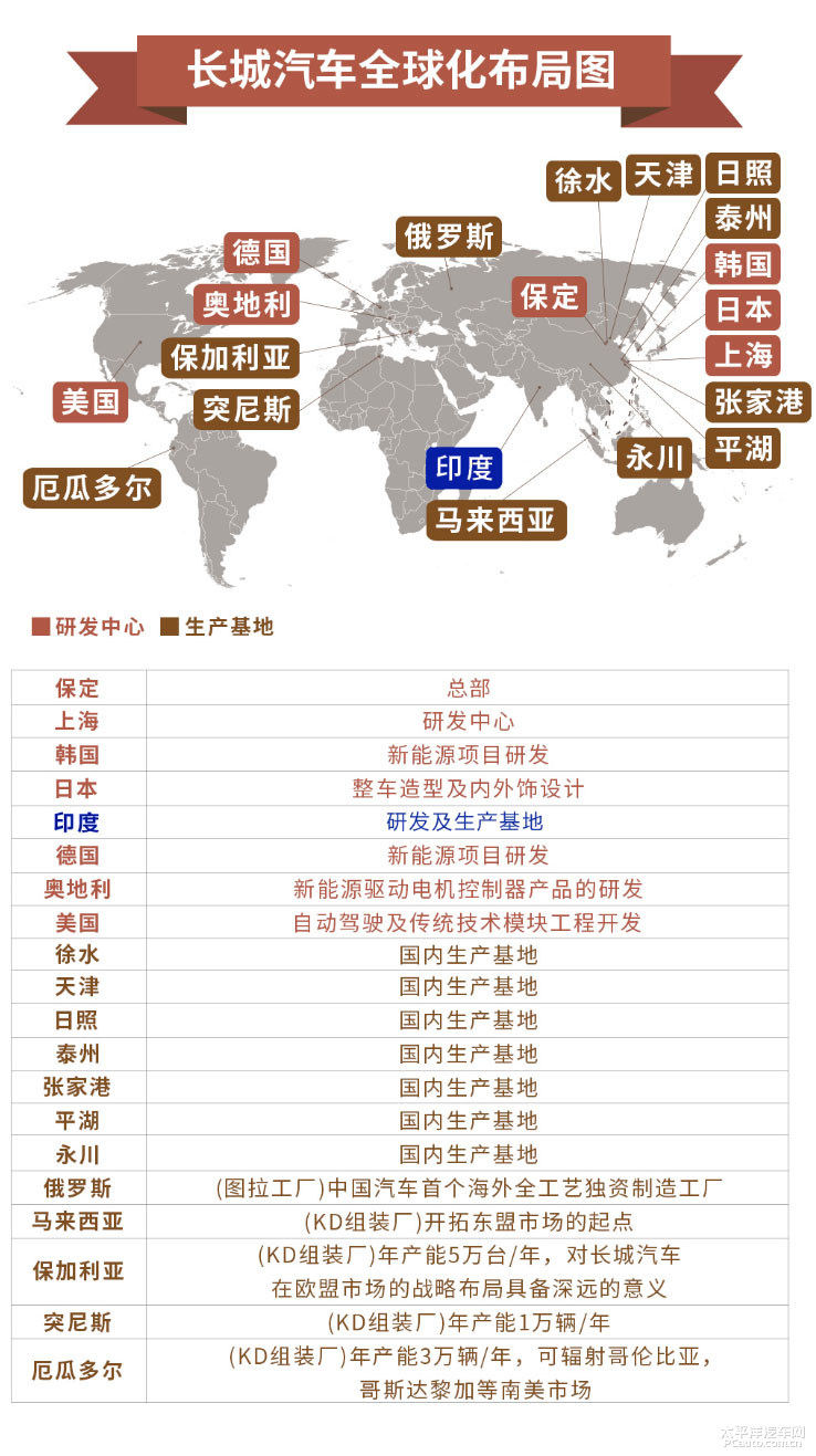 长城汽车Concept H全球首发 德里车展上的AI科技新风向