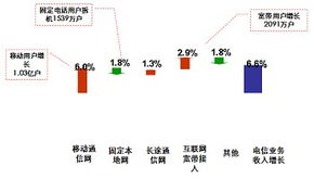 错位竞合显活力 上海软件与信息服务业今年有望实现2500亿元突破